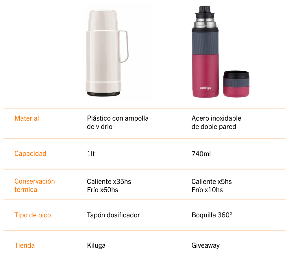 Cuadro comparativo de termos y sus materiales